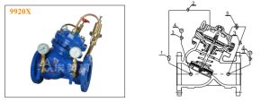 9920X 减压阀Y42X